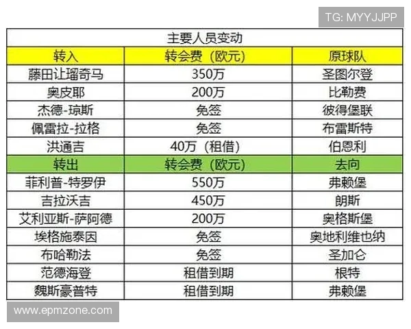 2025赛季德甲联赛球队官方排名和战绩分析全览 2025赛季德甲联赛球队官方排名和战绩分析全览