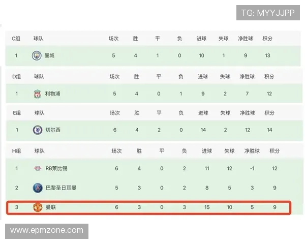 英超一支著名球队的全称与缩写对照