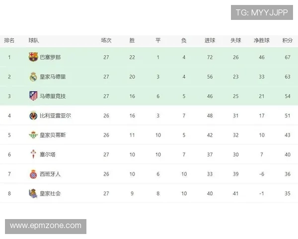 西甲第七轮赛程安排及可能影响积分榜的比赛