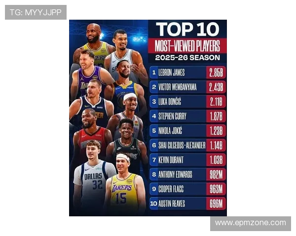 2018NBA全明星大名单公布：詹姆斯东部领衔，库里西部首票当选