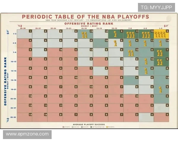 2018年NBA常规赛战绩排行榜及季后赛形势分析