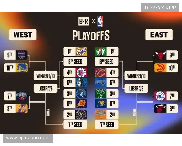 2022年NBA常规赛赛程调整对季后赛格局的影响分析